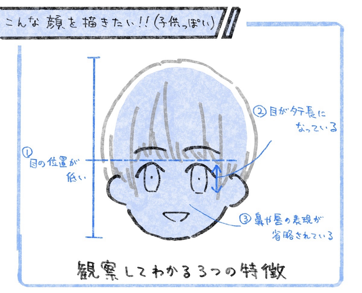 キャラの顔が子供っぽくならないときにどうぞ。
#それっぽく描くコツ 