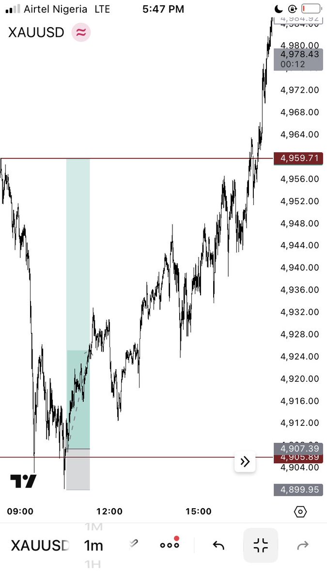 Am writing on three different topics that will change your trading results from unprofitable to consistently profitable trader these three topics will be summarize in one single tweet as follows read it  and share 

1. Mastering a Single Liquid Trading Pair

Focusing on one