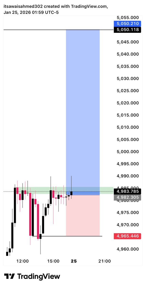 ZackXau7's tweet photo. $XAUUSD 

Next Week Gold Target 5050 ✅

https://t.co/zWTCIBlLIb https://t.co/ZgRrVwyNcO