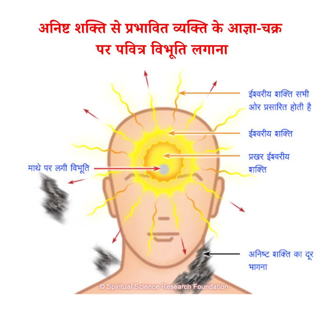 SSRF की अगरबत्ती से निर्मित विभूति को आज्ञा चक्र पर लगाने से नकारात्मक स्पंदनों से सुरक्षा प्राप्त होती है।यह अभ्यास न केवल नकारात्मकता को न्यून करता है,अपितु सकारात्मक शक्ति प्राप्त होने में सहायता करता है
ssrf.org/vibhuti
#पवित्रविभूति #आध्यात्मिकउपचार #आध्यात्मिकसंरक्षण