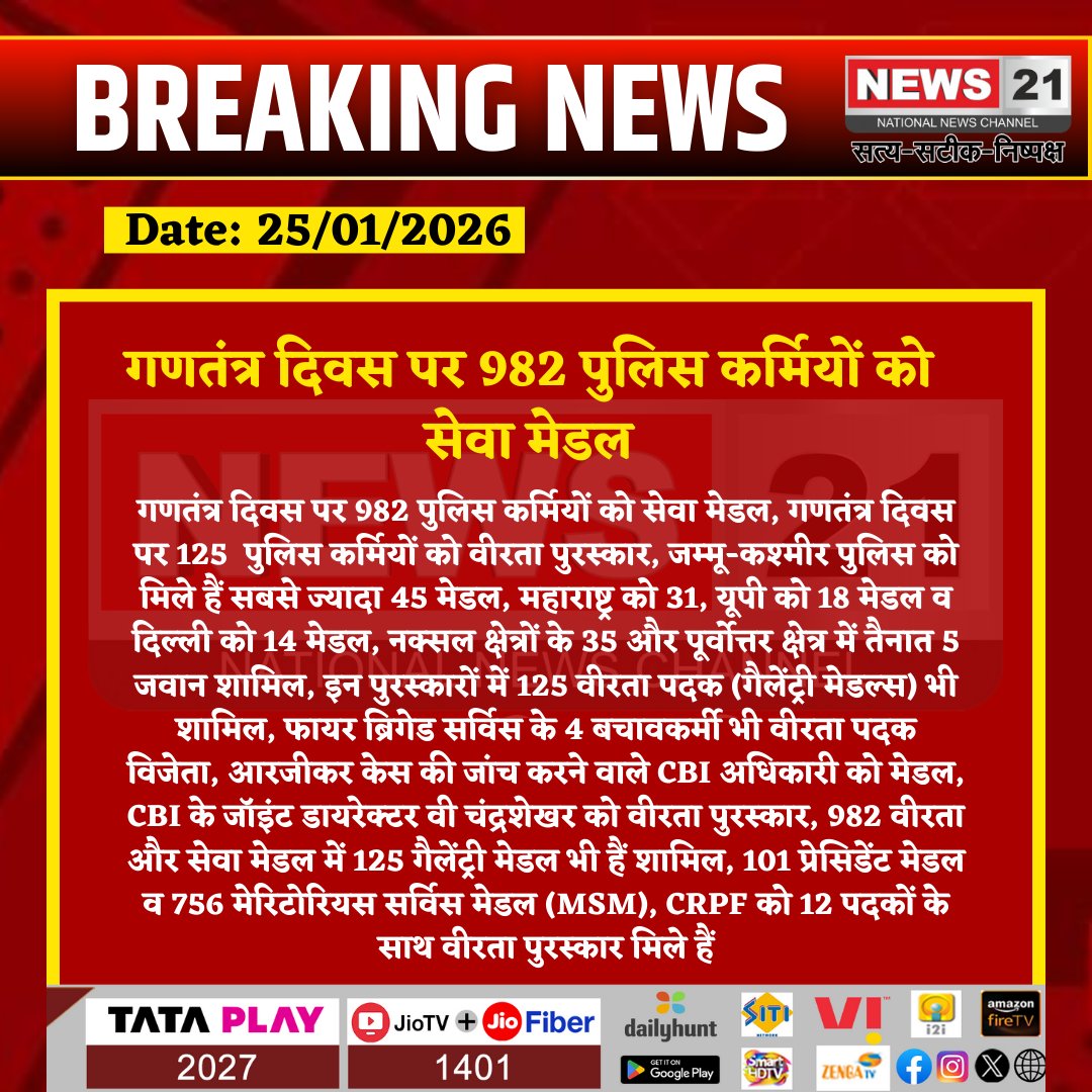 news21national's tweet photo. गणतंत्र दिवस पर 982 पुलिस कर्मियों को सेवा मेडल 

#RepublicDay #PoliceMedals #GallantryAwards #PresidentMedal #MeritoriousService #IndianPolice #CRPF #BreakingNews #LatestNews #HindiNews #News21 #News21National https://t.co/HOKpgUAOis
