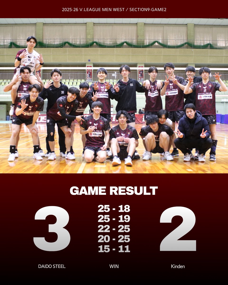 大同特殊鋼知多レッドスター (@daido_attack) / Posts / X