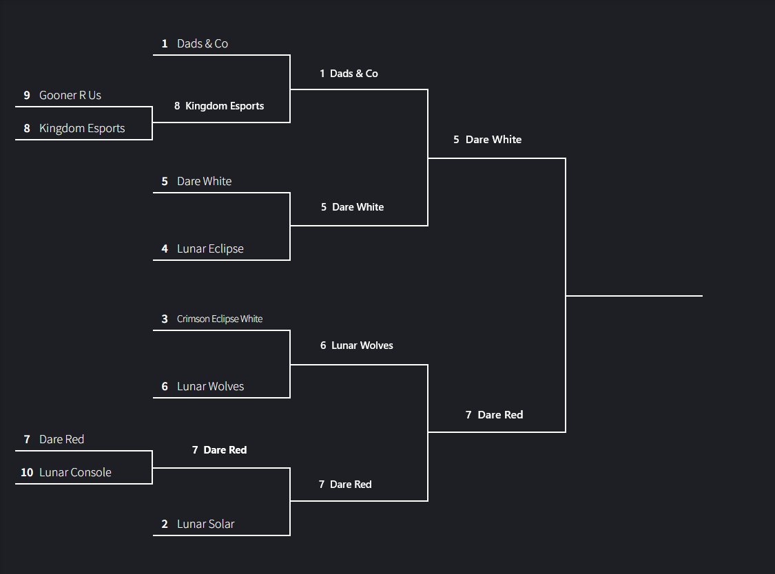 Neon Shores R6 League tweet media