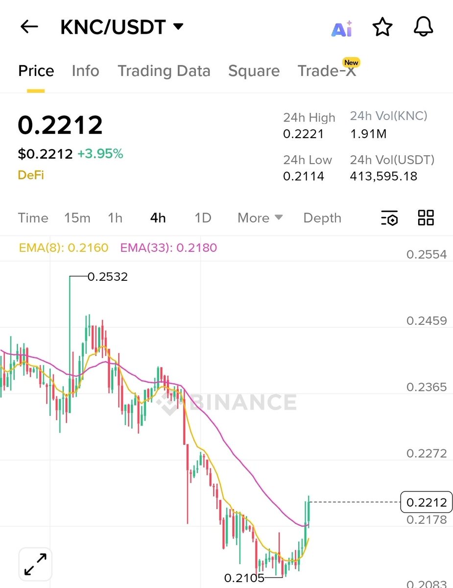 Crypto Bull (@CryptoBull31) / Posts / X