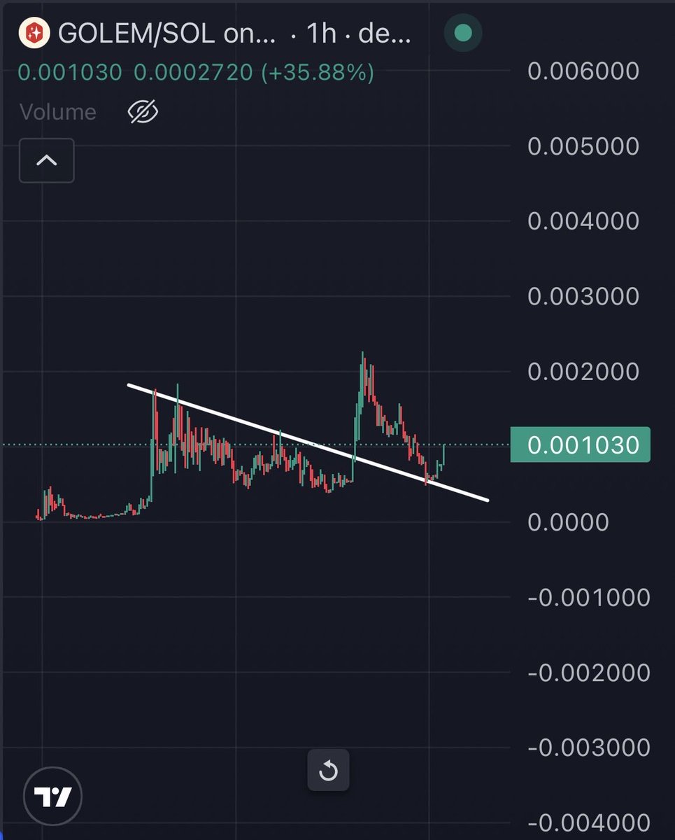 Coingrid💎🌿 (@CoinsgridLens) / Highlights / X