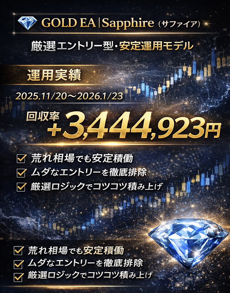 jewelry2028's tweet image. 💎Sapphire（サファイア）】💎　ooo
　　厳選エントリー型 GOLD EA
　　
💠 プレミアムモデル「Sapphire」

相場が荒れていても、ブレずに安定稼働。
エントリー精度に徹底的にこだわり、
ムダなトレードを極力抑えながら、コツコツ利益を積み上げるEAです。

🔹 Sapphireの強化ポイント…