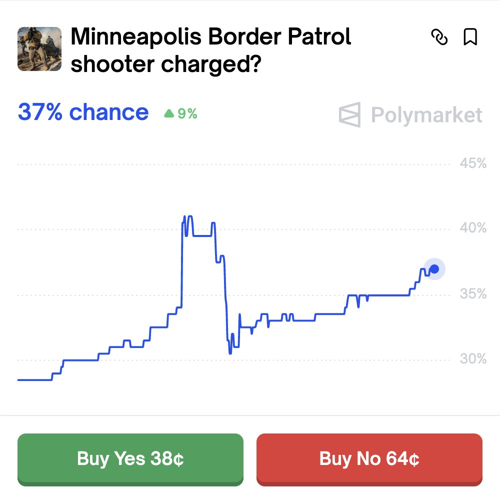 Polymarket (@Polymarket) / Posts / X