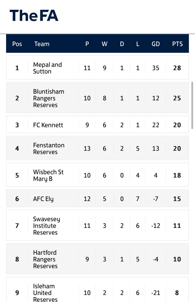 Mepal & Sutton FC tweet media
