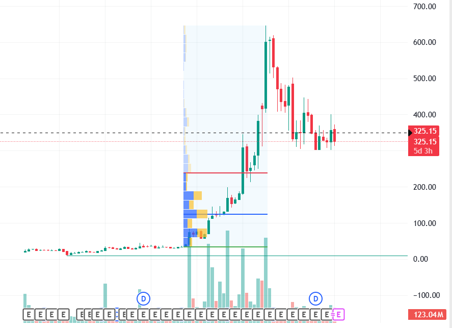 SMFdata's tweet photo. Guess the stock 📊
Timing matters more than entry ⏱️

All clues are in #SMFdata 👀
Let’s see who’s tracking smart money

 Like and Comment your guess 👇
.
.
.
.
.
#SmartMoney #smartmoneyfootprint #StockMarketIndia #TrendingNow #BREAKOUTSTOCKS #stockmarketsindia https://t.co/dWHcz0KrzV