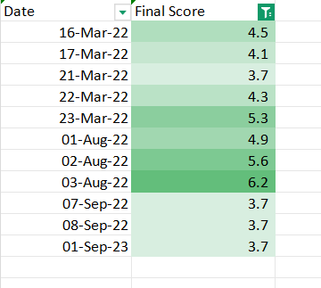 SMFdata's tweet photo. Guess the stock 📊
Timing matters more than entry ⏱️

All clues are in #SMFdata 👀
Let’s see who’s tracking smart money

 Like and Comment your guess 👇
.
.
.
.
.
#SmartMoney #smartmoneyfootprint #StockMarketIndia #TrendingNow #BREAKOUTSTOCKS #stockmarketsindia https://t.co/dWHcz0KrzV