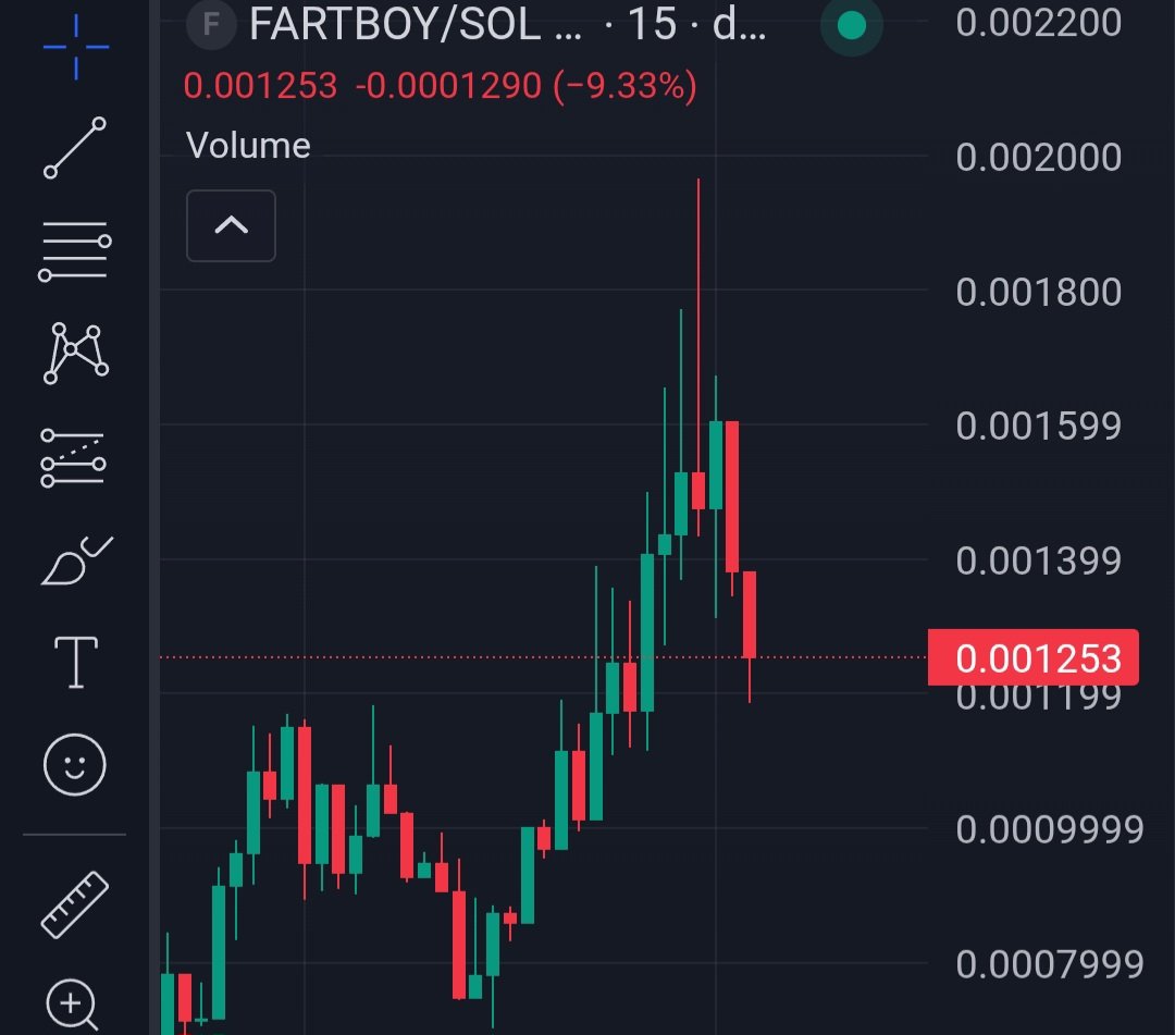 Solid 2x from my kol 💪

Congrags to all who follow 🚀

2.1Milly ATH 💹 $FARTBOY

✅️(🔥SOLANA)Trade with the Fastest,Secure &amp; Reliable Bot (Trojan Bot),to Get in Early &amp; also Enjoy 10% discount on Fees &amp; 20% CashBack 🔥👇
t.me/solana_trojanb…