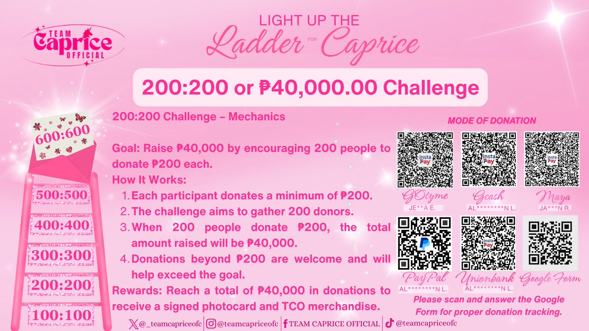 _teamcapriceofc's tweet image. We only need ₱3,995.36 to complete the 200:200 Challenge! 🩷

Donate a minimum of ₱200 now and get a chance to win amazing rewards! ✨ Every contribution counts—your support can help us finish this ASAP.  #CapriceCayetano