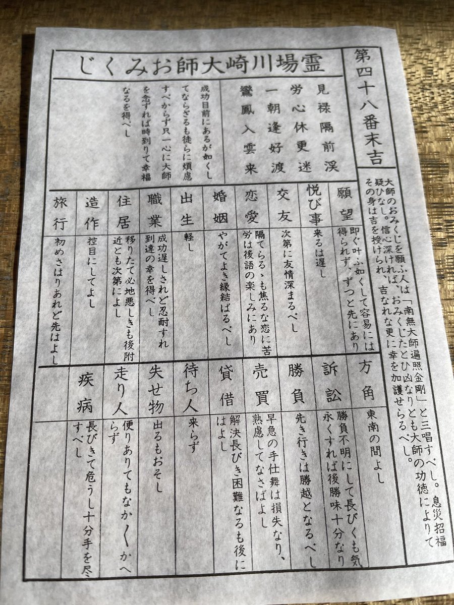 末吉でした。
南無大師遍照金剛🙏