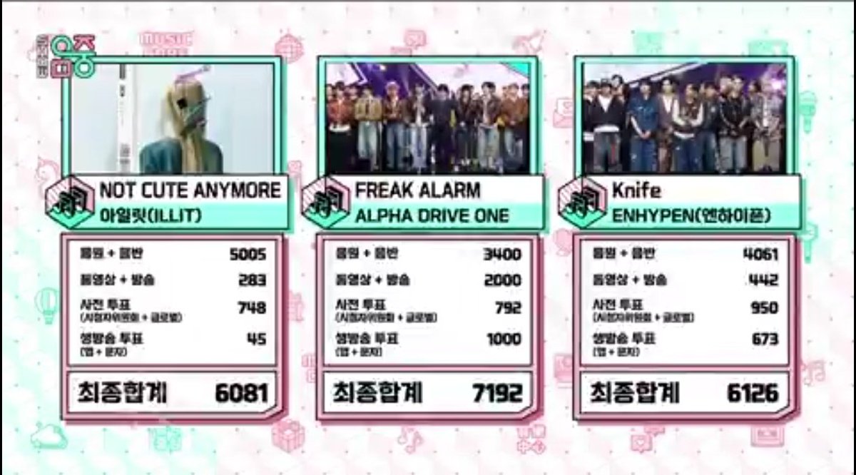 wonxinau's tweet photo. ALD1 now have the record of winning all the three biggest Music shows in their debut!!!
#Music_bank
#Music_core
#Inkigayo https://t.co/JCMKmIVPCN