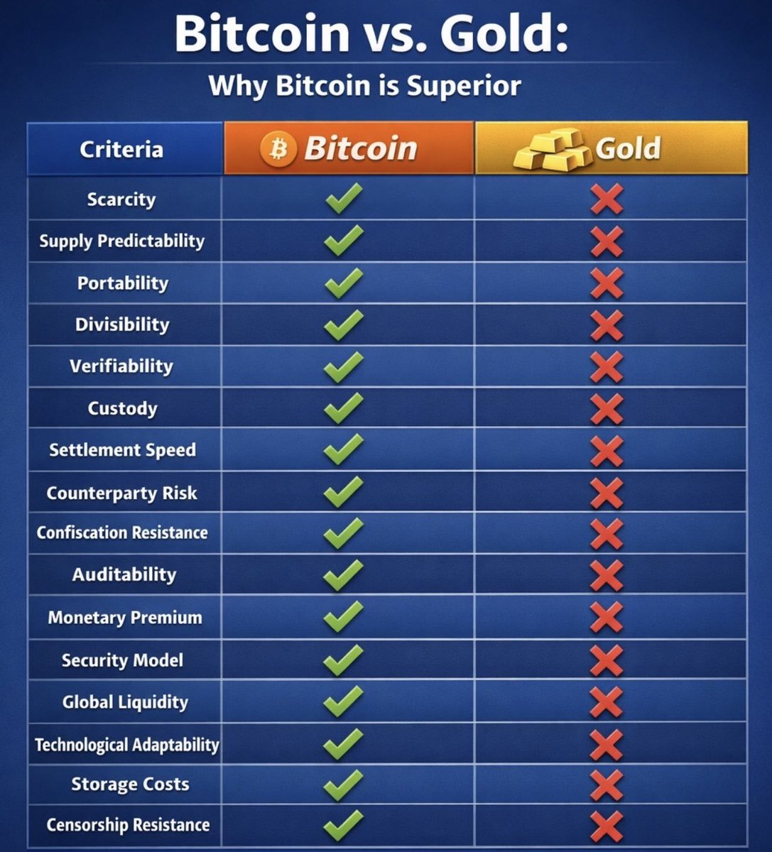 比特币与黄金之争……