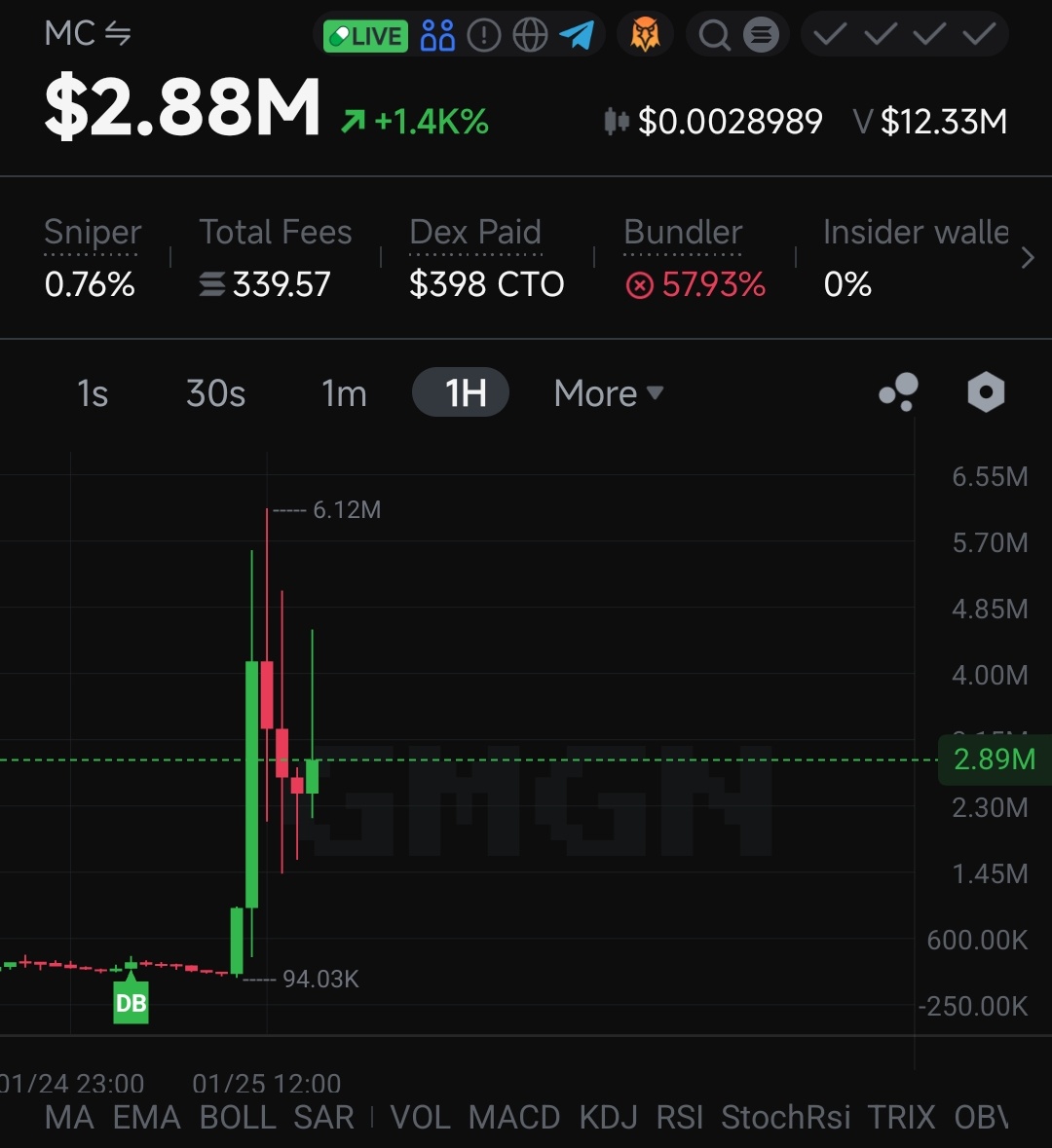 NIG 👑 tweet media