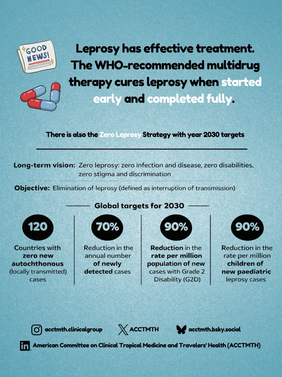 ASTMH Clinical Group tweet media