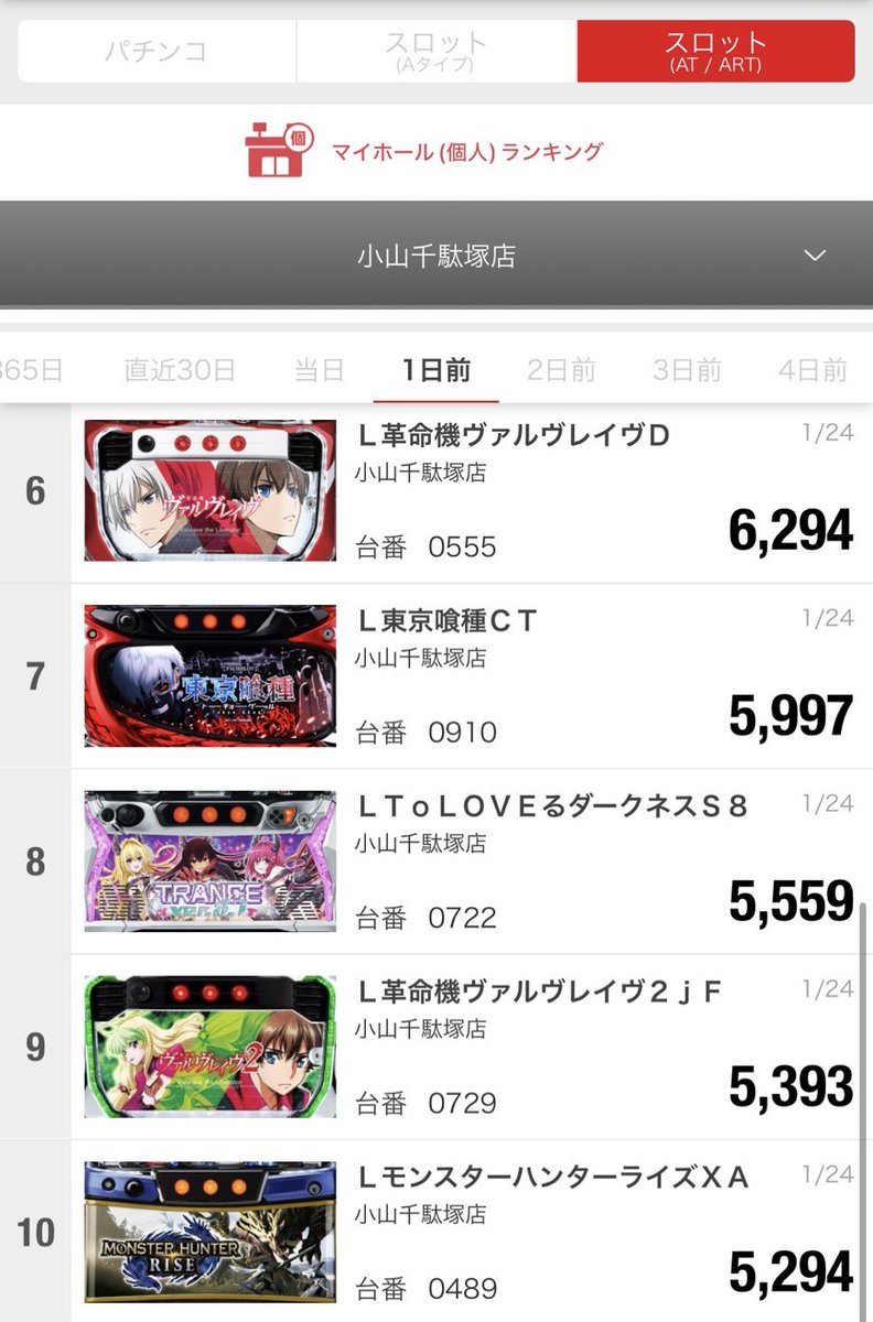 はる様ご提案 令和8年1月25日(日)途中経過‼ ◇オススメ機種◇ 25日(日)～31日(土