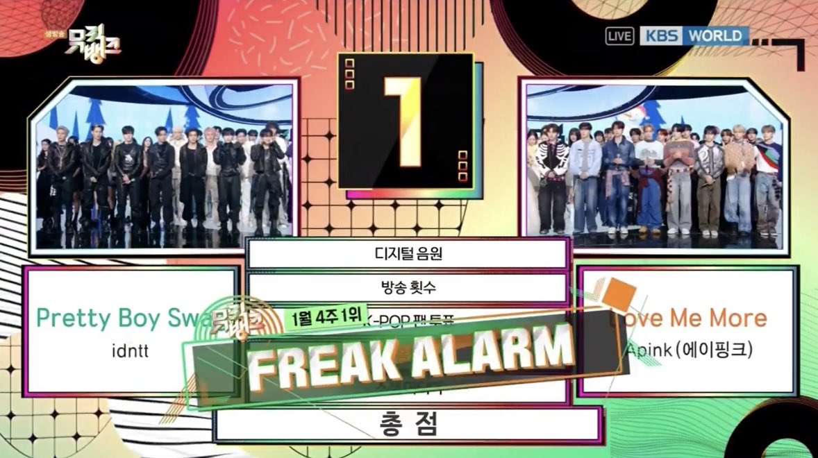 ALPHADRIVEONEBR's tweet photo. [🏆] QUANTO VALE ENTRAR PRA HISTÓRIA?

Com a vitória de hoje no Inkigayo, o ALPHA DRIVE ONE se tornou o boy group mais rápido da 5° geração a conquistar wins em todos os Music Shows de transmissão pública (Music Bank da KBS, Show! Music Core da MBC e Inkigayo da SBS), com apenas 13 dias de debut!

ALD1 FREAK ALARM 4TH WIN #ALD1_4TH_WIN #FREAK_ALARM4thWin #알파드라이브원  #ALPHADRIVEONE