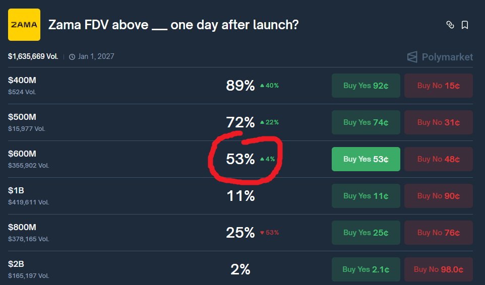 Zama Only | ℤ tweet media