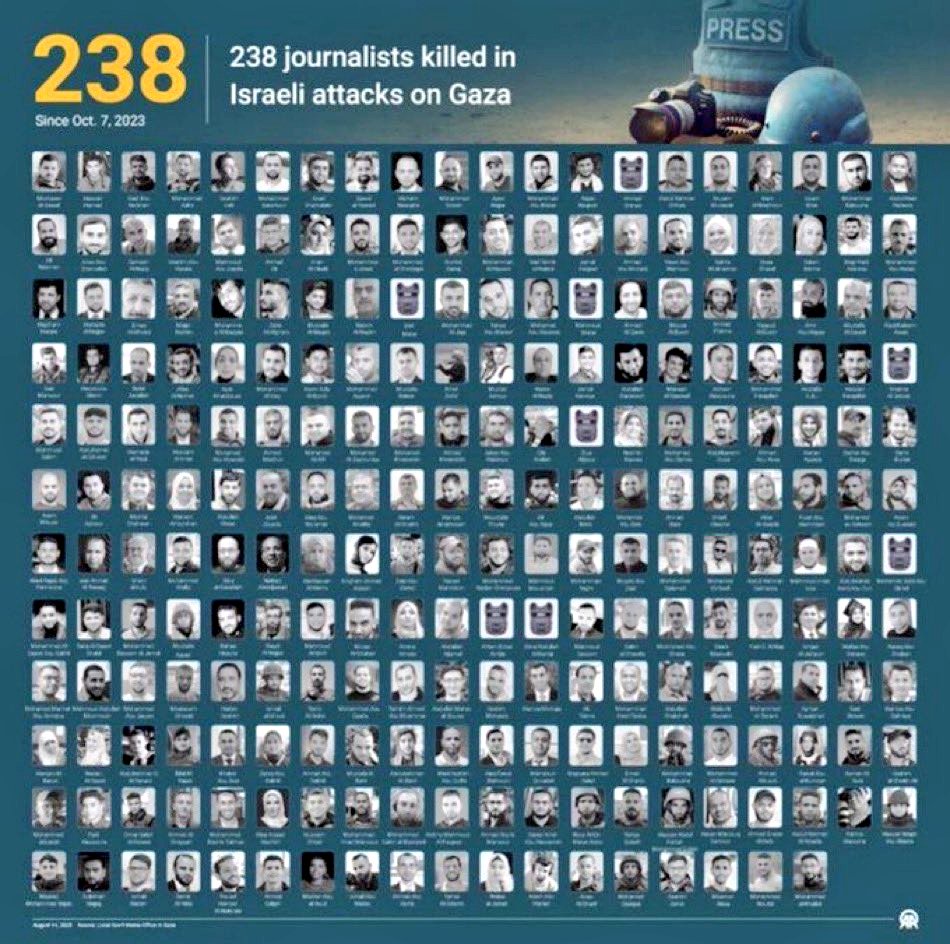 🇵🇸👉Gaza registra el mayor número de periodistas asesinados en todas las guerras y conflictos.

¡Israel lo hizo!