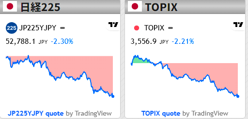 cinktit's tweet photo. 億回以上言うけど、
マウント取ってくる友達に「日経平均株価って何？」って聞いたら、だいたい説明できない。なので小学生向けに説明してあげた⤵︎

日経平均株価は、新聞社が厳選した225社の株価をまとめた数字。例えるなら、1,700人のクラスから225人だけを選んで平均を出した感じ。 https://t.co/waBrbjESsc