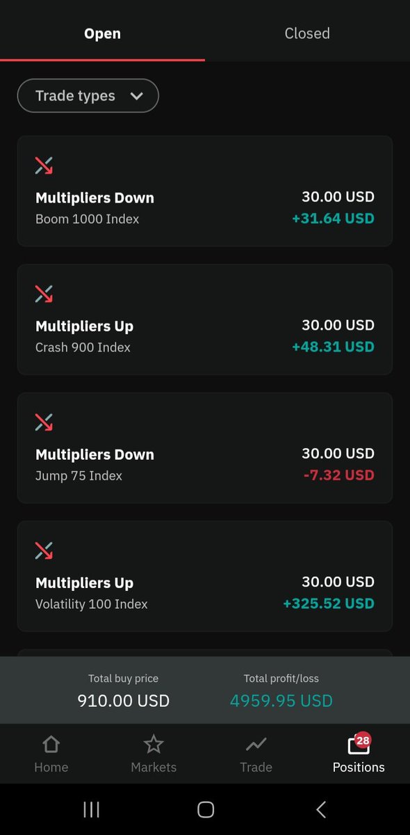 ArizonaPapa's tweet photo. Road to 5K in profit 📈💰🙏🏿 https://t.co/uev3VU4Ny5