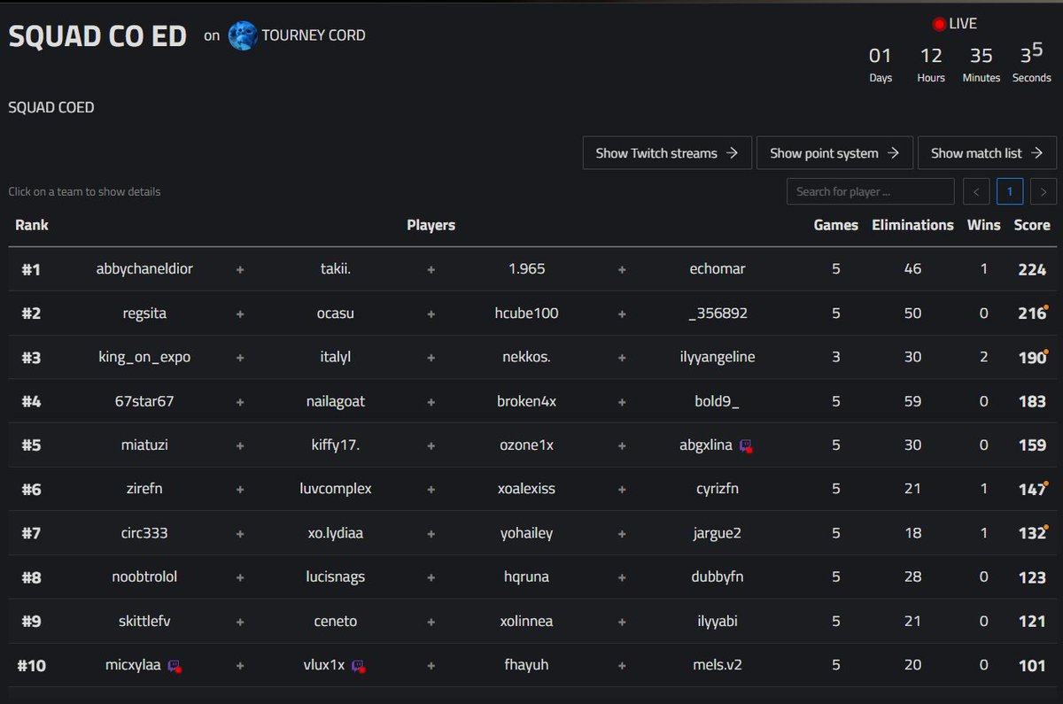 won <a href="/ohkyleigh/">Kyleigh</a> $1k coed 🏆 <a href="/DiorAbby_/">WTJ AbbyChanelDior</a> <a href="/Takiilmao/">Takii</a> <a href="/exhofn/">echo</a>