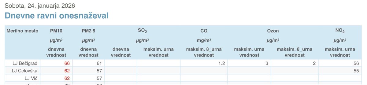 "Prav javno prikazovanje trenutnih koncentracij delcev PM2,5 bi najverjetneje lahko močno pripomoglo k večji osveščenosti prebivalstva." 
Na oglasnih panojih po Ljubljani bi lahko MOL prikazovala uradne podatke ARSO o trenutni onesnaženosti zraka.