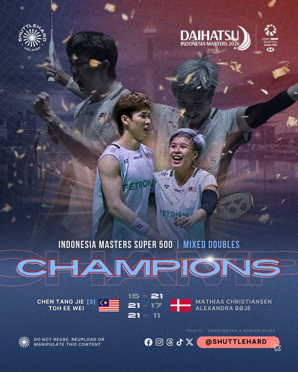 ShuttleHard's tweet photo. ChenToh bangkit dan JUARA 🏆 #IndonesiaMasters2026 🔥

Juara Dunia 🇲🇾 Chen Tang Jie/Toh Ee Wei takluk Jakarta 🇮🇩 dan cipta sejarah sebagai Beregu Campuran #BadmintonMalaysia pertama bergelar Juara Masters Indonesia 🙌

ChenToh juga mengekalkan rekod 💯 kemenangan di final Super 500 untuk meraih gelaran World Tour ke-0️⃣5️⃣ mereka.

Syabas dan Tahniah @ChenTangJie
@TOHEEWEI1 🥳

📸 Zongyenyen & Aswadi Alias

#DIM2026 
#UNBRKBL 
#ShuttleHard