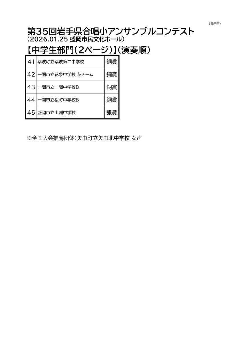 【第35回岩手県合唱小アンサンブルコンテスト】

ジュニア部門・中学生部門の審査結果です！

全国大会へは

🏅矢巾町立矢巾北中学校 女声
🏅じゅうす（一般部門）

が推薦されました。おめでとうございます🎊㊗️

出場された皆様、ご来場いただいた皆様、ありがとうございました！

#岩手アンコン35