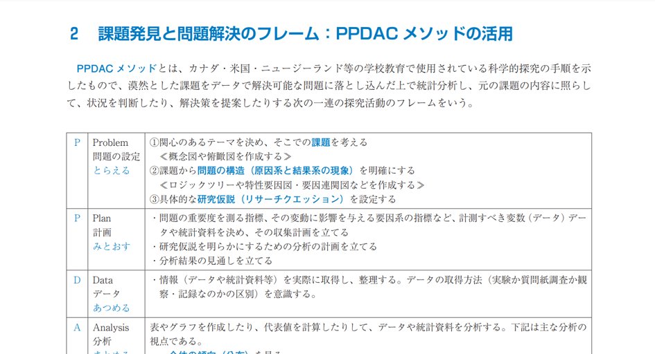 miyashin_prg's tweet photo. 【悲報】勉強しないオッサンがそろそろヤバい💦時代は変わった！総務省が高校生のために作った統計・データサイエンスの教材が素晴らしい✨社会課題を数値で語れる高校生が誕生している🌟

1. 統計的探究のプロセス
　・統計・データサイエンス力
　・PPDAC メソッド
2. データから有用な情報を引き出す
　・データの整理
　・特性値の活用
　・関係の度合
　・散布図、相関分析
　・母集団と標本
　・記述統計、推測統計
3. 不確実な事象を理解する
　・確率の概念、応用　
4. モデルに基づいて現象を理解する
　・正規分布
　・ポアソン分布
　・背理法
5. 標本データから全体を推測する
　・標本誤差
　・区間推定
　・統計的検定
6. 地域の課題解決と統計活用 
7. 統計的思考によって大学入試・統計検定を乗り切ろう！
8. 公的統計を通してセカイを見る！ 
9. 公的統計の有用性を知り、統計調査の重要性を学ぶ

テキストへのリンクはリプ欄にて🏫📚️✨