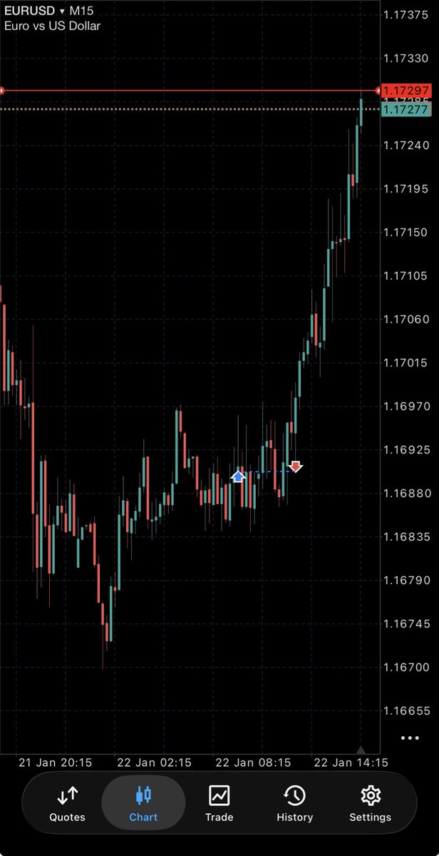 Trading with Tim tweet media