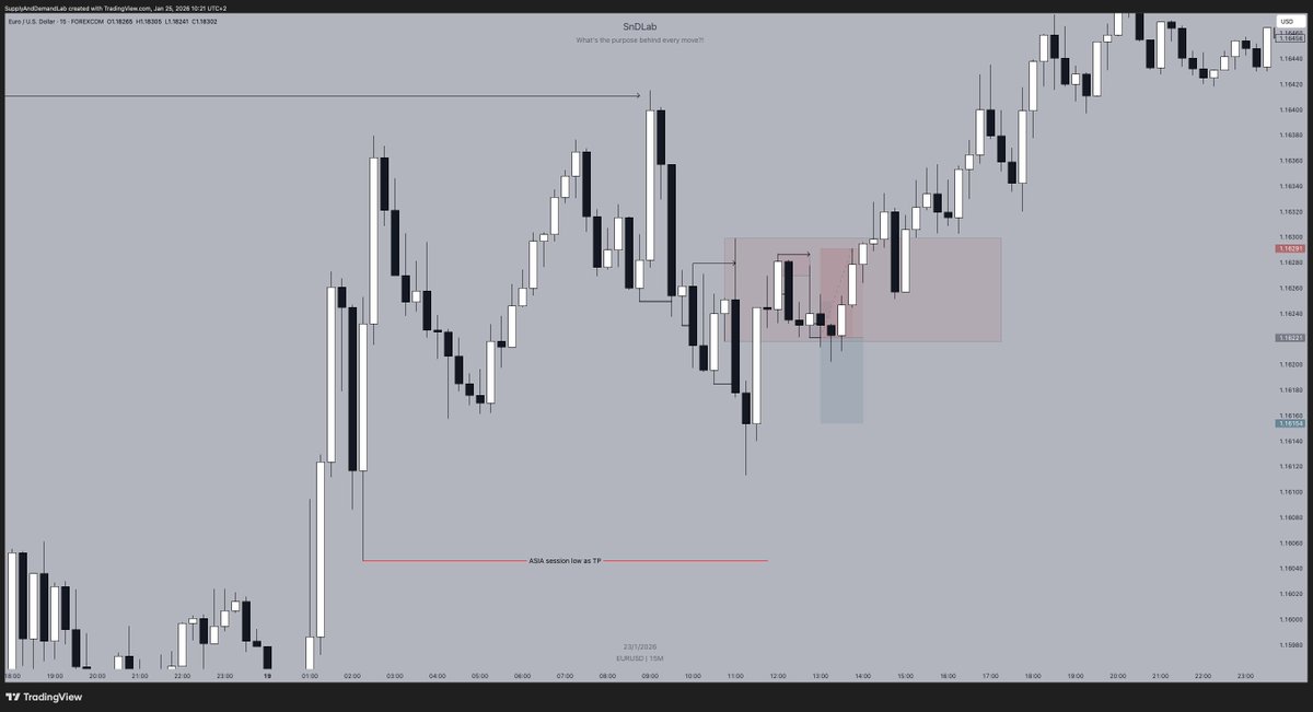 Trading with Tim tweet media
