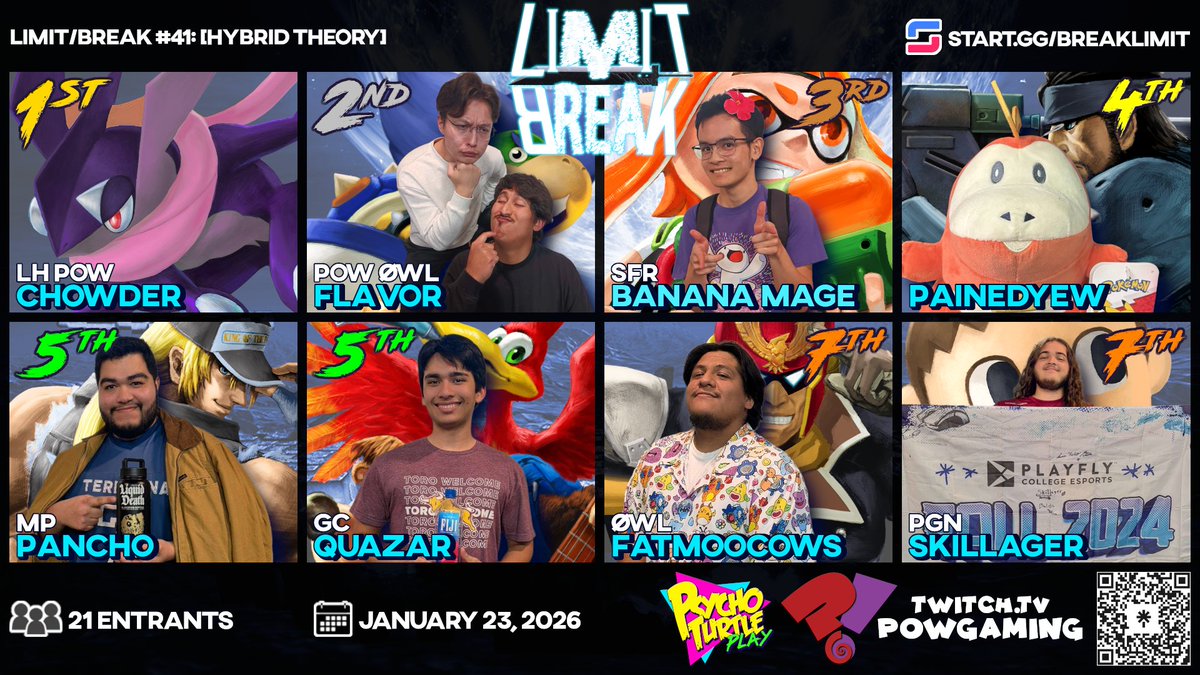 TtvPOWgaming's tweet photo. Here is your TOP 8 for LIMIT/BREAK #41!

🏆- @imbrownonline 
🥈- @FlowsionQ 
🥉- @dylan_mage 
4️⃣- @PainedYew1406 
5️⃣- @TheonlyPancho03 
5️⃣- GC | Quazar
7️⃣- @KneeOfJustice97 
7️⃣- pgn | Skillager

VODS: https://t.co/TVf14rtYe1 https://t.co/wha3kxS44P