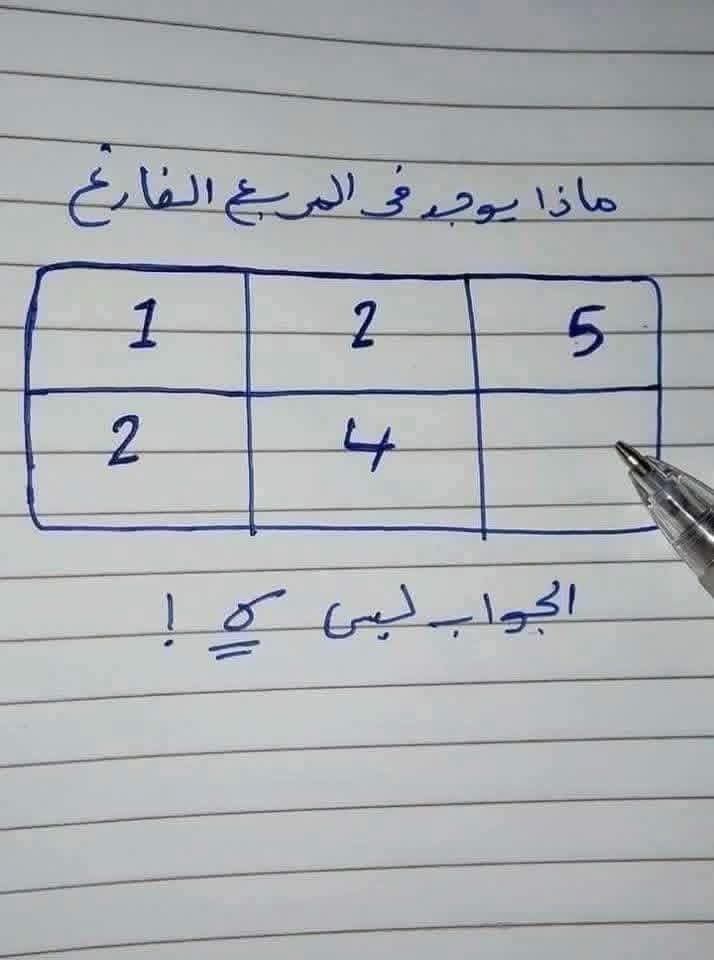 علي إسماعيل tweet media
