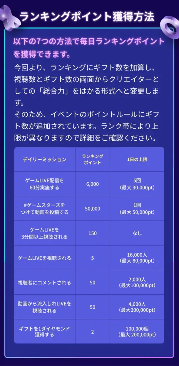 Yun1947862's tweet photo. ゲームスターズ 1/27〜1/31
【応援方法】
①りなてぃ最新動画のアイコンから配信に入室
②1コメント『こんめろ』
③3分視聴
④ギフトを投げる(※1月・2月のみ)
⚠️サブ垢での応援もOKです🙆♀️
上位入賞で8/11東京ビッグサイトにて開催のオフイベ出演権獲得⁉️
#gamestars #TikTokLIVE #りなてぃ界隈 https://t.co/Rny2tEIG3t