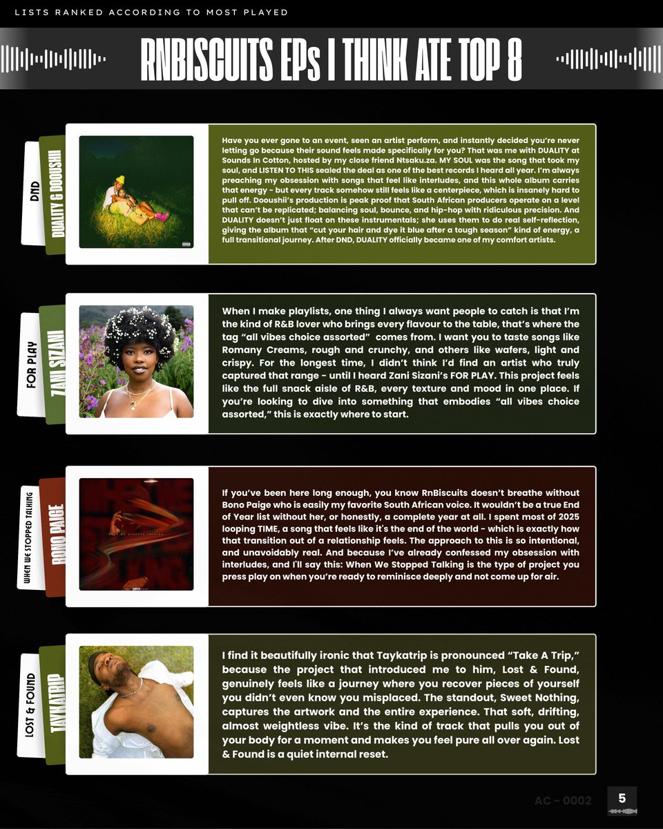 Before we have another beautiful RnBiscuits run, did you tap in?
ft : <a href="/jodakgosi/">ALBUM OUT NOW🫧💿🧚🏾‍♀️</a> <a href="/reesupremacy/">taco ✧</a> <a href="/dooushii_za/">Uphi u’Sdoouwero</a> <a href="/bonopaige_/">Bono Paige</a>