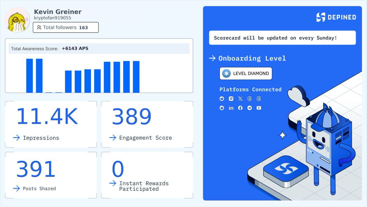 kryptofan919055's tweet image. Weekly Hivemind Scorecard 📊
Progress tracked. Engagement validated. Rewards active.

Check it out and start earning:
👉 hivemind.depined.org #WebPicked #OnlineVerified #AIOptimization
