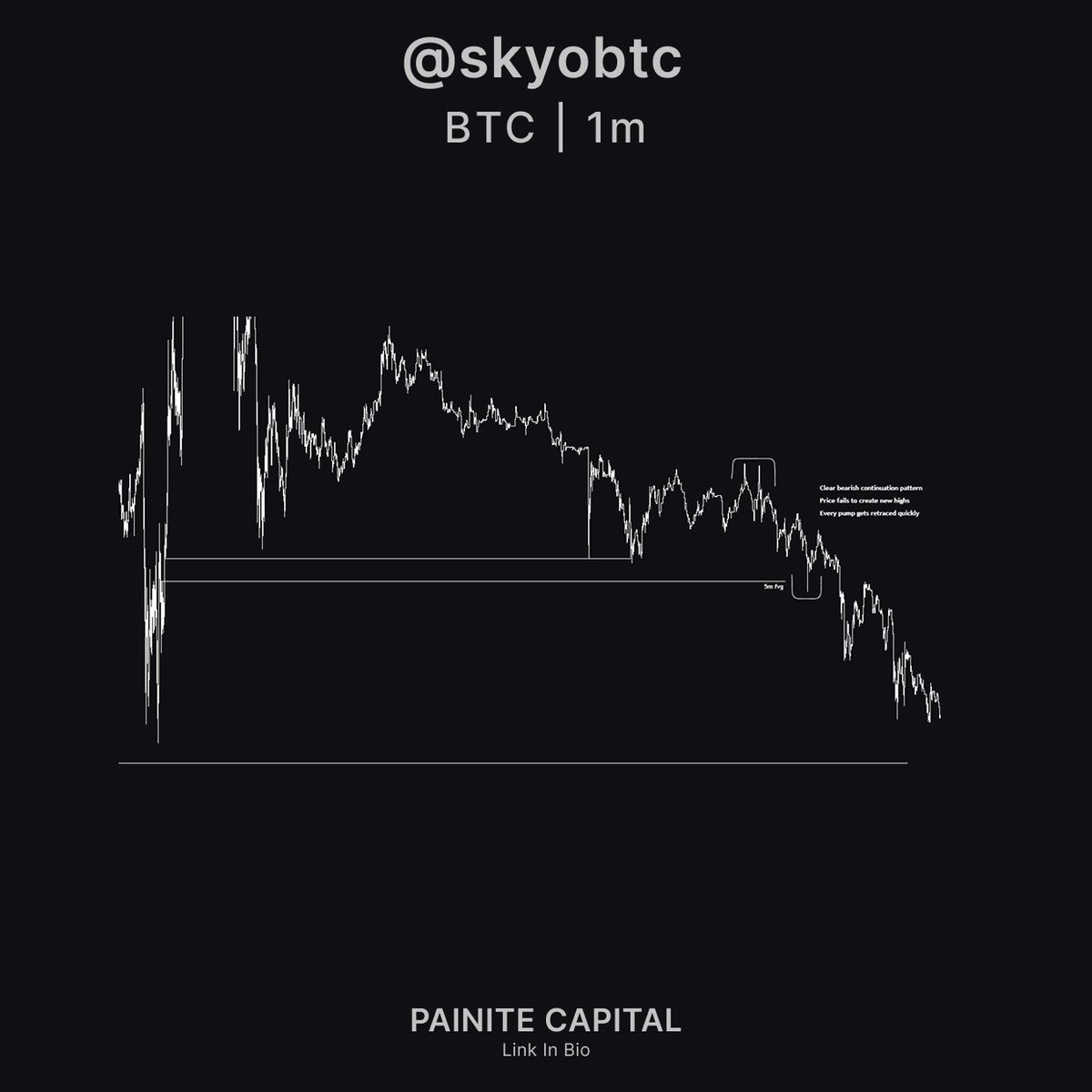 skyobtc's tweet image. $BTC

Focus on the process. The PnL will follow.

+1.2R