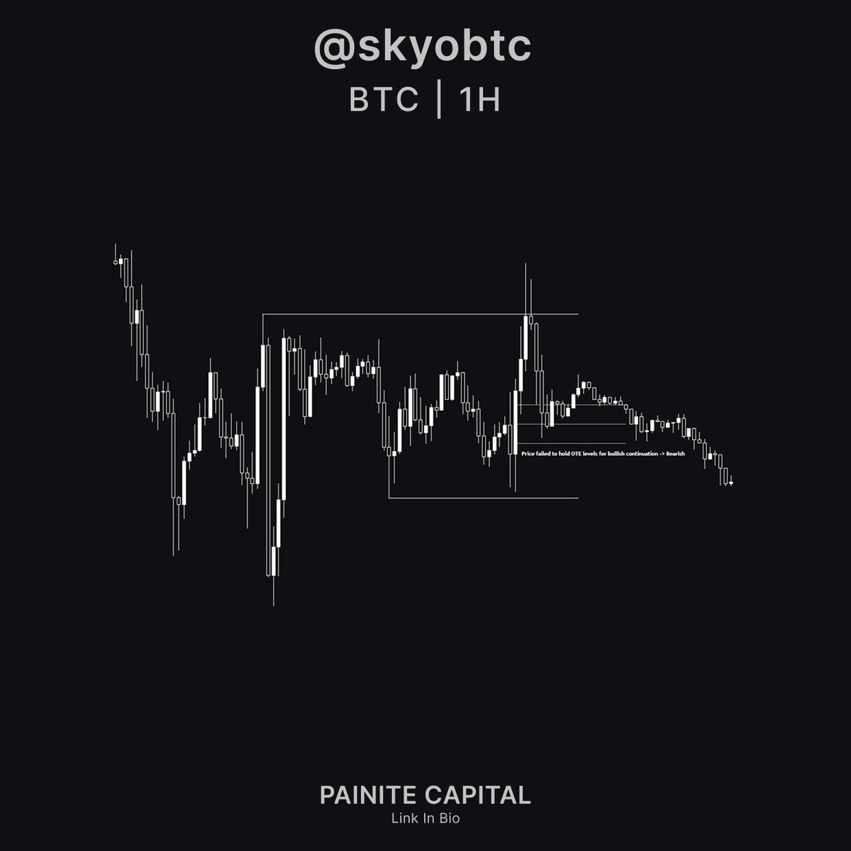 skyobtc's tweet image. $BTC

Focus on the process. The PnL will follow.

+1.2R