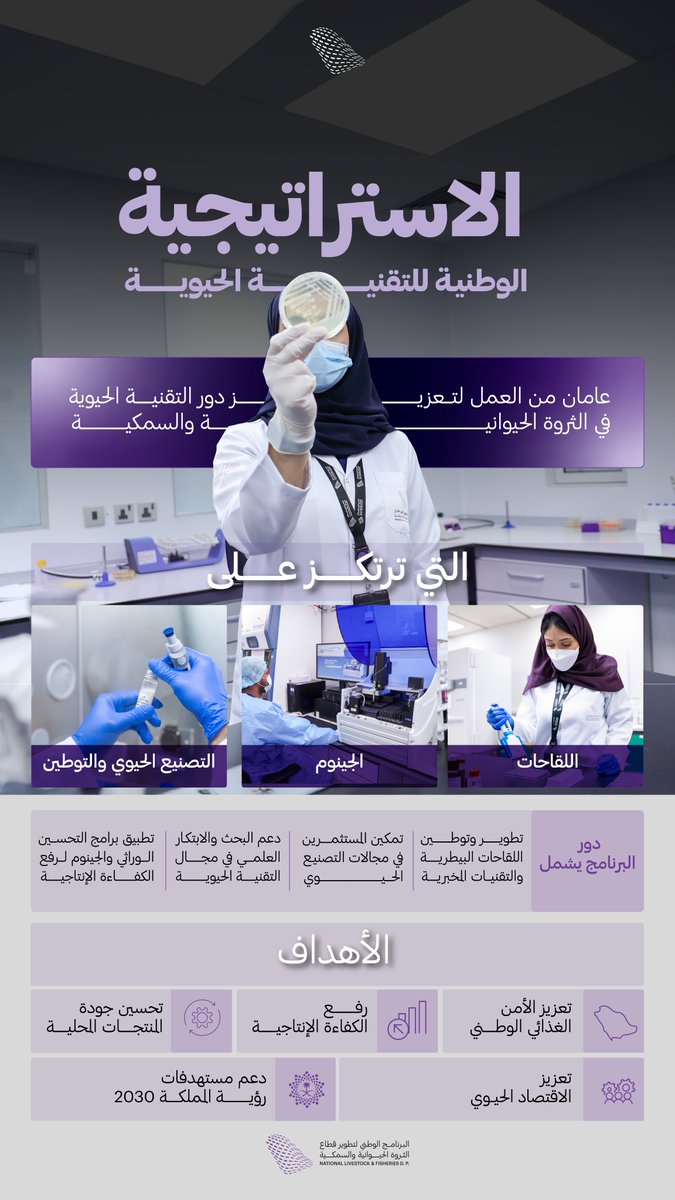 عامان من العمل المستمر لتحقيق مستهدفات #الاستراتيجية_الوطنية_للتقنية_الحيوية، ونتطلع لبذل المزيد من الجهود المثمرة لتطوير قطاع الثروة الحيوانية والسمكية، وتعزيز الاقتصاد الحيوي، واستدامة الأمن الغذائي، وفقًا لأهداف رؤية 2030 الطموحة.

#NLFDP