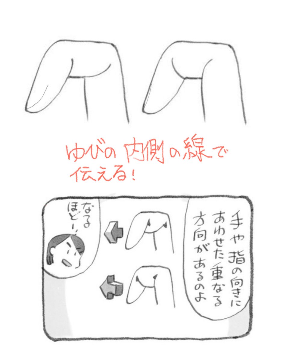 わずかな線のニュアンスで立体の向きを正しく伝える。 