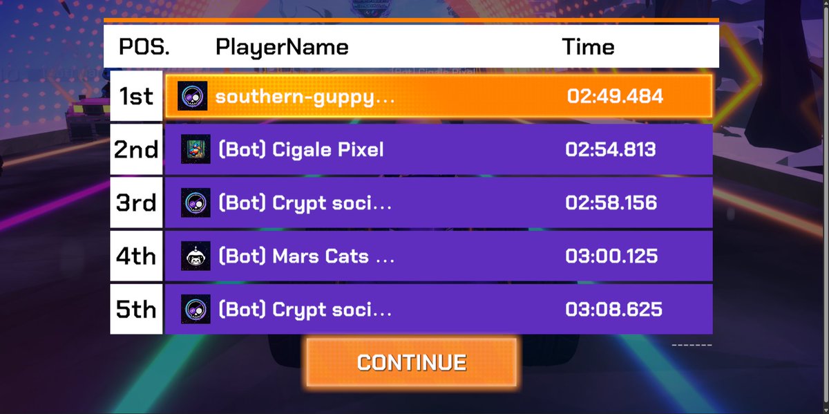 Not bad for a first timer, maybe beginners luck XD

<a href="/GamingGridx/">GamingGrid 💎</a> 
<a href="/intraVerse_Game/">Intraverse</a>