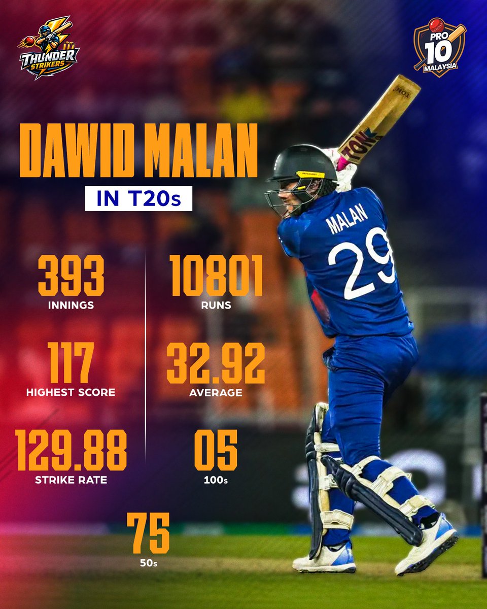 ThePro10Group tweet media