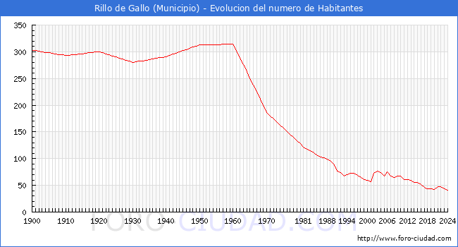 RILLO de GALLO tweet media