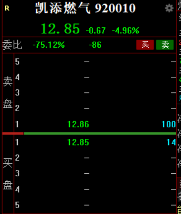 fbbtcd's tweet image. 周一马前炮： 920010 凯添燃气，自己找买点