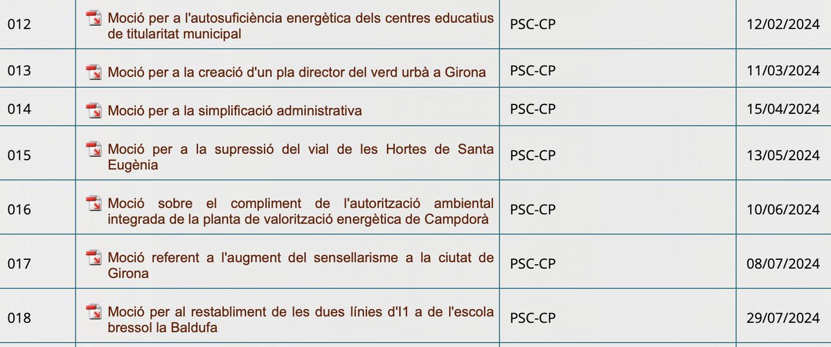 BeaEsporrin's tweet photo. (2/6) Dir que el PSC no té alternatives és rotundament fals. Som l’únic grup municipal que presenta mocions en tots els plens amb propostes concretes per millorar Girona. Fets verificables: 
https://t.co/geCAGLD6PQ https://t.co/WHh1xujMjg