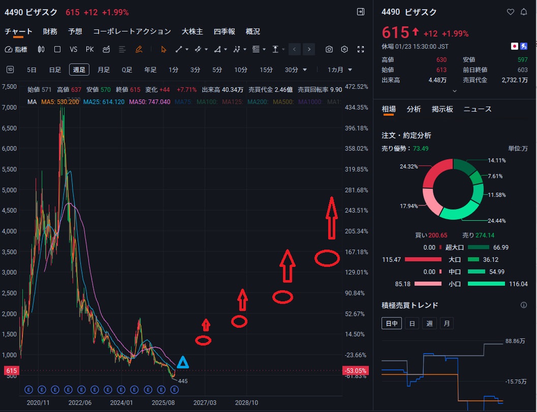 株式アナリスト (@_yurisukeojisan) / Posts / X