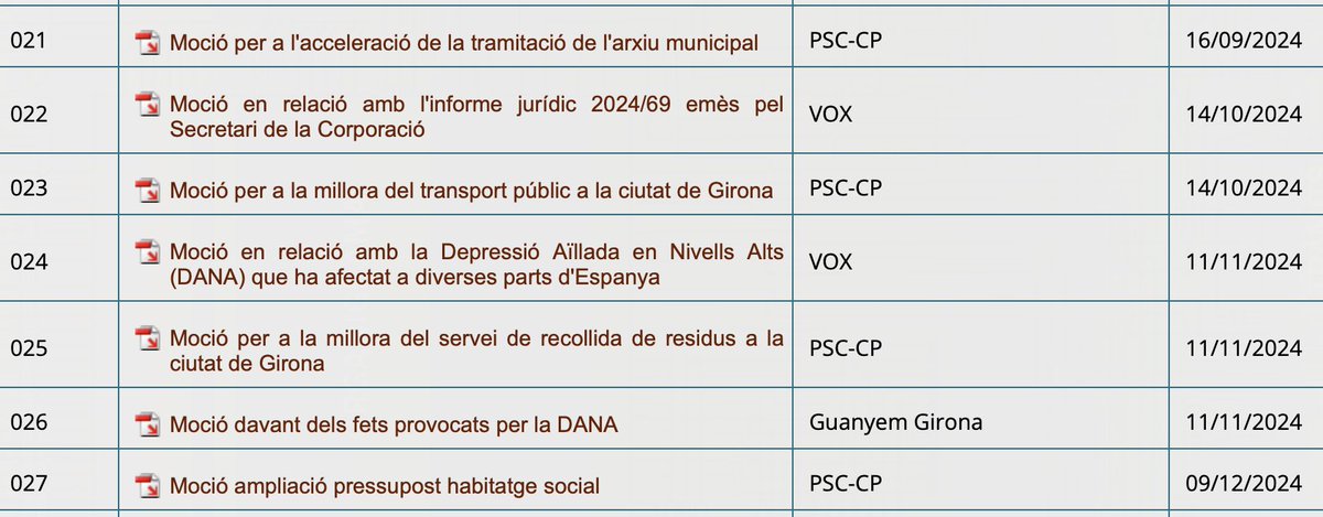 BeaEsporrin's tweet photo. (2/6) Dir que el PSC no té alternatives és rotundament fals. Som l’únic grup municipal que presenta mocions en tots els plens amb propostes concretes per millorar Girona. Fets verificables: 
https://t.co/geCAGLD6PQ https://t.co/WHh1xujMjg